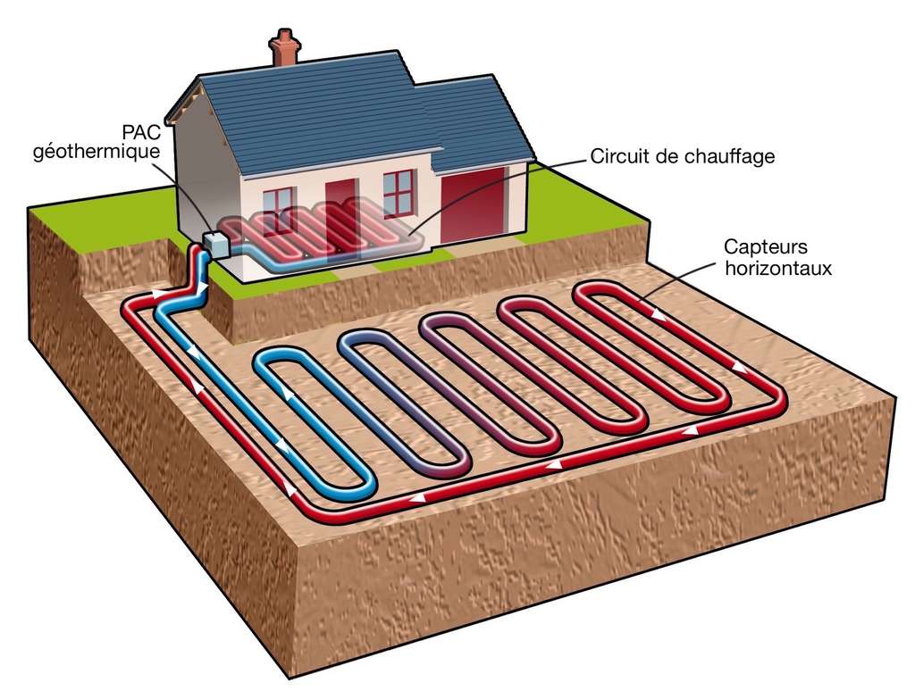 Tout ce que vous devez savoir sur la PAC Géothermique Maison Responsable