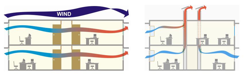 Fonctionnement Avantages Et Prix De La Ventilation Naturelle Maison Responsable